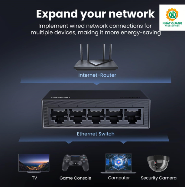 Bộ Chia Mạng Ugreen 35492EU 5 Cổng RJ45 - Tốc Độ 1000Mbps